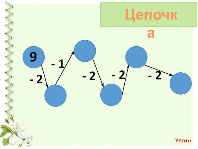 9 - 2 - 1 - 2 - 2 - 2 Цепочка Устно