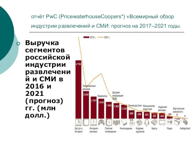 отчёт PwC (Price­water­houseCoopers*) «Всемирный обзор индустрии развлечений и СМИ: прогноз на