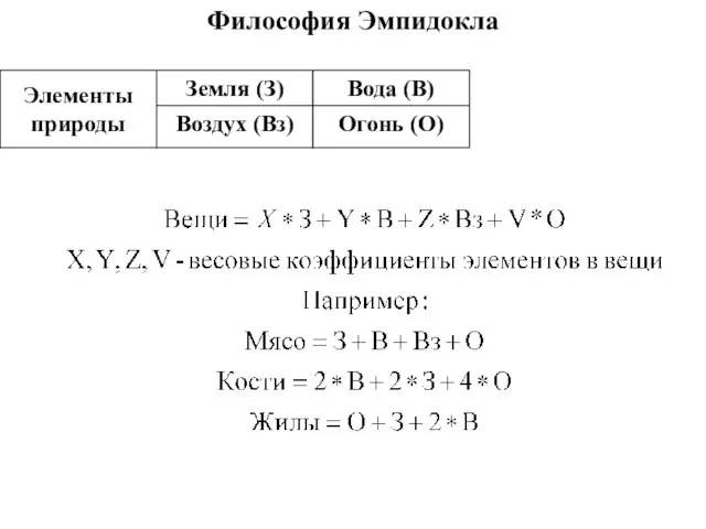 Философия Эмпидокла