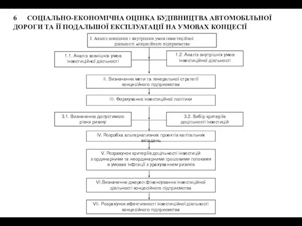 1.1. Аналіз зовнішніх умов інвестиційної діяльності 1.2. Аналіз внутрішніх умов інвестиційної