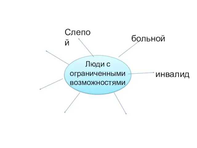 Люди с ограниченными возможностями Слепой больной инвалид