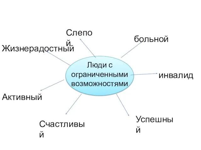 Люди с ограниченными возможностями Слепой больной инвалид Успешный Счастливый Жизнерадостный Активный