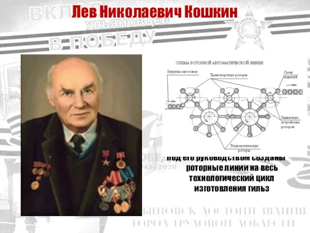 Лев Николаевич Кошкин Под его руководством созданы роторные линии на весь технологический цикл изготовления гильз