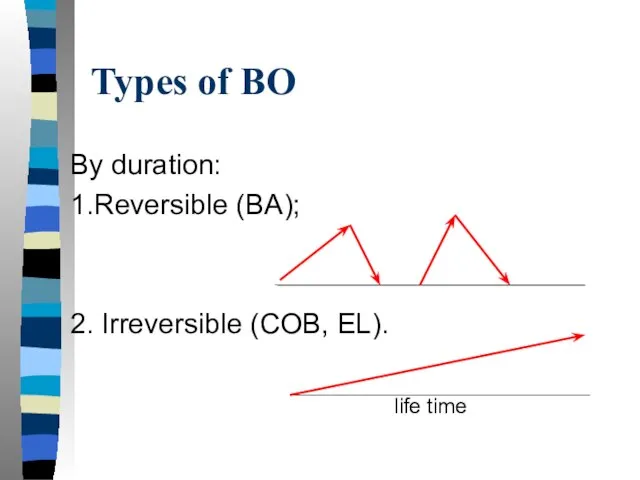 Types of BO By duration: 1.Reversible (BA); 2. Irreversible (COB, EL). life time