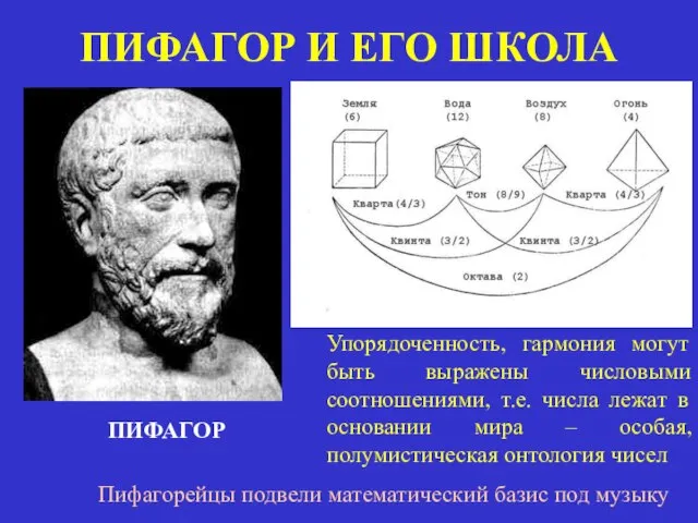 ПИФАГОР И ЕГО ШКОЛА Пифагорейцы подвели математический базис под музыку Упорядоченность,