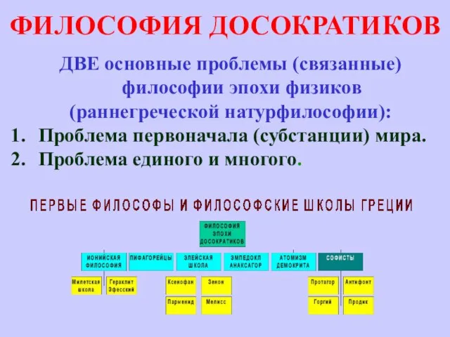 ФИЛОСОФИЯ ДОСОКРАТИКОВ ДВЕ основные проблемы (связанные) философии эпохи физиков (раннегреческой натурфилософии):