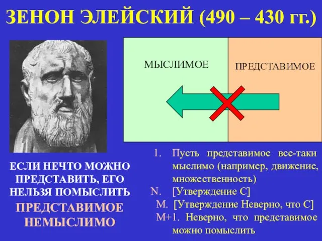 ЗЕНОН ЭЛЕЙСКИЙ (490 – 430 гг.) ЕСЛИ НЕЧТО МОЖНО ПРЕДСТАВИТЬ, ЕГО