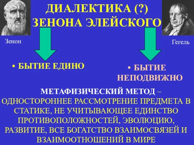 ДИАЛЕКТИКА (?) ЗЕНОНА ЭЛЕЙСКОГО БЫТИЕ ЕДИНО БЫТИЕ НЕПОДВИЖНО МЕТАФИЗИЧЕСКИЙ МЕТОД –