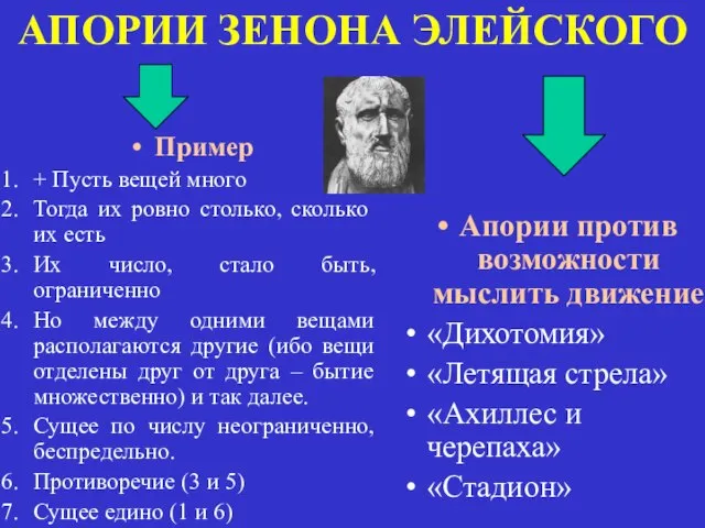 АПОРИИ ЗЕНОНА ЭЛЕЙСКОГО Пример + Пусть вещей много Тогда их ровно