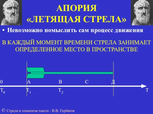 Невозможно помыслить сам процесс движения В КАЖДЫЙ МОМЕНТ ВРЕМЕНИ СТРЕЛА ЗАНИМАЕТ