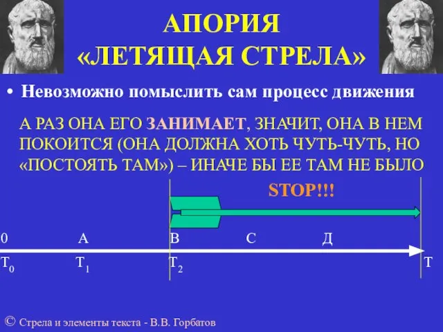 Невозможно помыслить сам процесс движения А РАЗ ОНА ЕГО ЗАНИМАЕТ, ЗНАЧИТ,