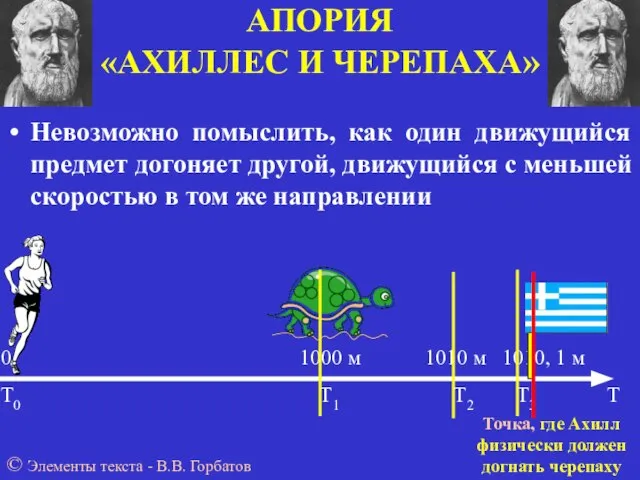 АПОРИЯ «АХИЛЛЕС И ЧЕРЕПАХА» 0 1000 м 1010 м 1010, 1