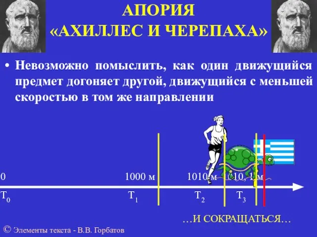 0 1000 м 1010 м 1010, 1 м Т0 Т1 Т2