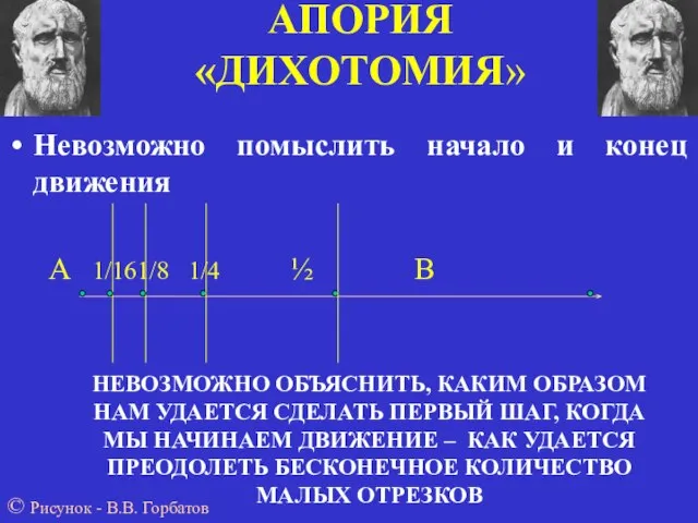 АПОРИЯ «ДИХОТОМИЯ» Невозможно помыслить начало и конец движения А 1/161/8 1/4