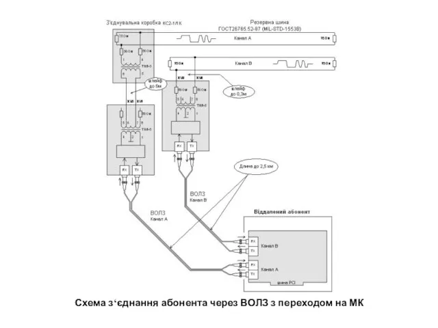 Схема з‘єднання абонента через ВОЛЗ з переходом на МК