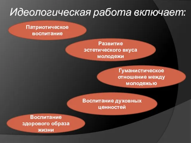 Идеологическая работа включает: Патриотическое воспитание Развитие эстетического вкуса молодежи Гуманистическое отношение