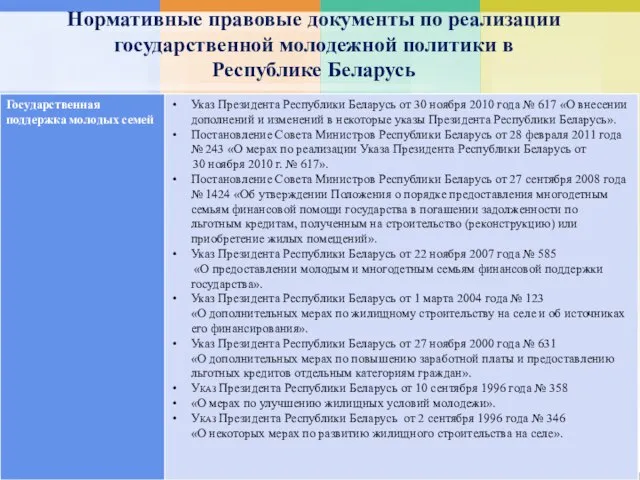 Нормативные правовые документы по реализации государственной молодежной политики в Республике Беларусь