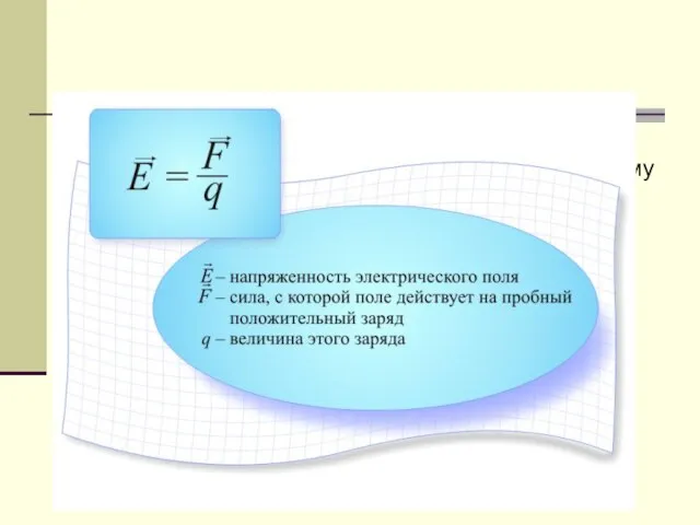 Напряженность поля равна отношению силы, с которой поле действует на точечный заряд, к этому заряду