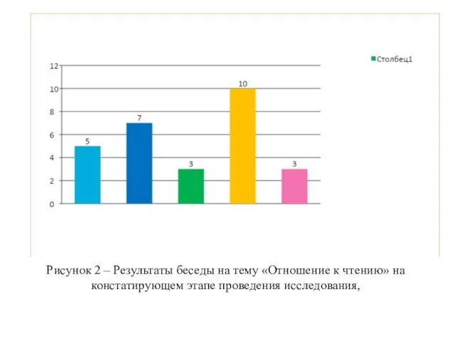 Рисунок 2 – Результаты беседы на тему «Отношение к чтению» на констатирующем этапе проведения исследования,