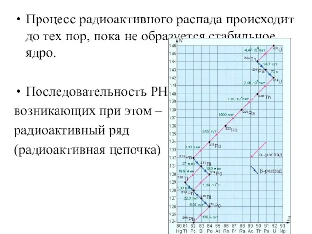 Процесс радиоактивного распада происходит до тех пор, пока не образуется стабильное