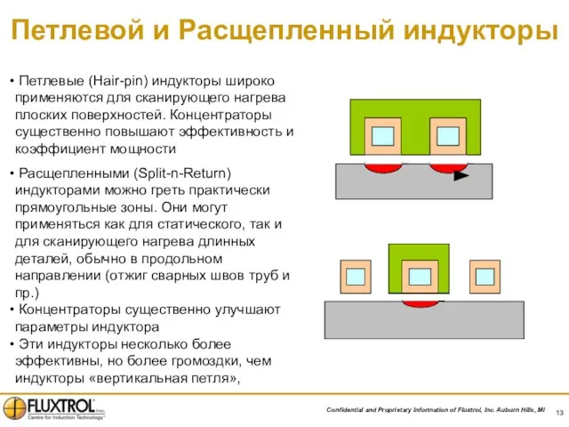 Петлевой и Расщепленный индукторы Петлевые (Hair-pin) индукторы широко применяются для сканирующего