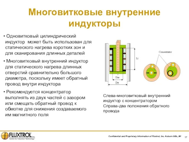 Многовитковые внутренние индукторы Слева-многовитковый внутренний индуктор с концентратором Справа-два положения обратного