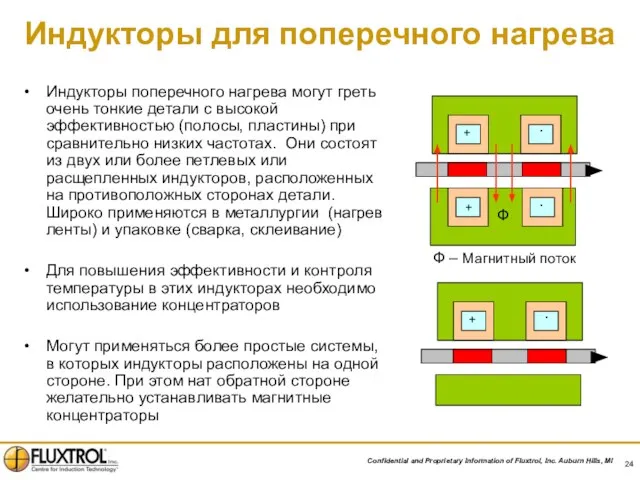 Индукторы для поперечного нагрева Индукторы поперечного нагрева могут греть очень тонкие