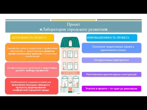 Проект «Лаборатория городского развития» Знакомство детей и подростков с профессиями архитектора