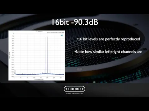 16bit -90.3dB 16 bit levels are perfectly reproduced Note how similar left/right channels are
