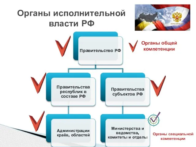 Органы исполнительной власти РФ Органы общей компетенции Органы специальной компетенции