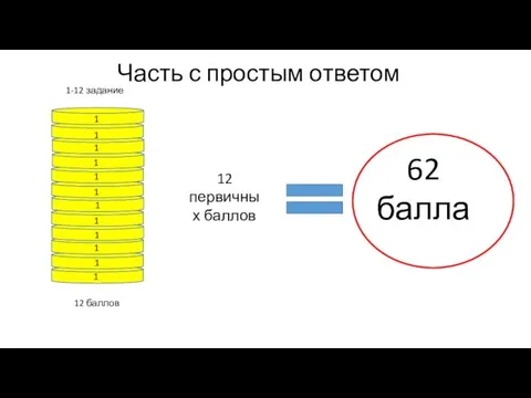 Часть с простым ответом 12 баллов 1-12 задание 1 1 1