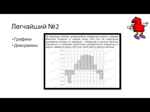 Легчайший №2 Графики Диаграммы