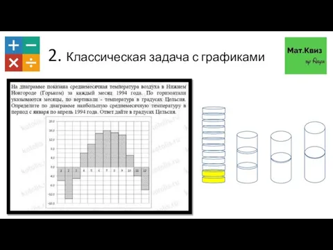 2. Классическая задача с графиками