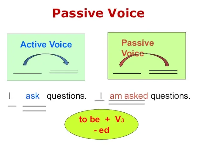 to be + V3 - ed Passive Voice