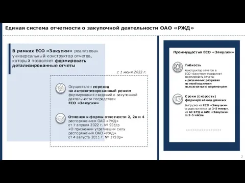 Конструктор отчетов в ЕСО «Закупки» позволяет формировать отчеты в различных разрезах