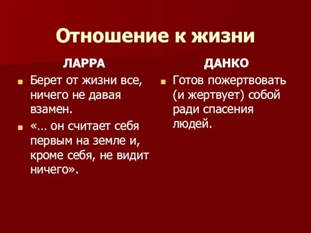 Отношение к жизни ЛАРРА Берет от жизни все, ничего не давая