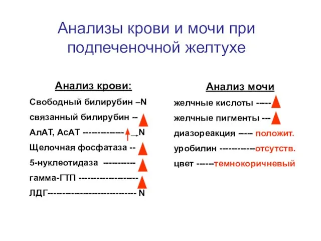 Анализы крови и мочи при подпеченочной желтухе Анализ крови: Свободный билирубин