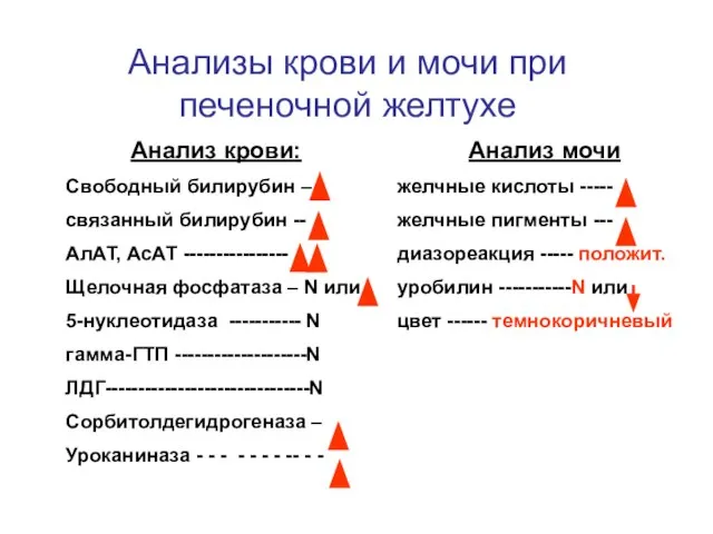 Анализы крови и мочи при печеночной желтухе Анализ крови: Свободный билирубин