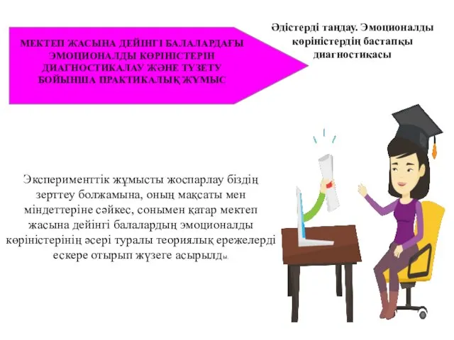 МЕКТЕП ЖАСЫНА ДЕЙІНГІ БАЛАЛАРДАҒЫ ЭМОЦИОНАЛДЫ КӨРІНІСТЕРІН ДИАГНОСТИКАЛАУ ЖӘНЕ ТҮЗЕТУ БОЙЫНША ПРАКТИКАЛЫҚ