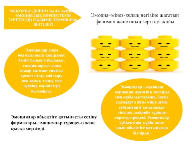 МЕКТЕПКЕ ДЕЙІНГІ БАЛАЛАРДЫҢ ЭМОЦИЯЛЫҚ КӨРІНІСТЕРІН ЗЕРТТЕУДІҢ ҒЫЛЫМИ ТЕОРИЯЛЫҚ НЕГІЗДЕРІ Эмоция–мінез-құлық негізіне