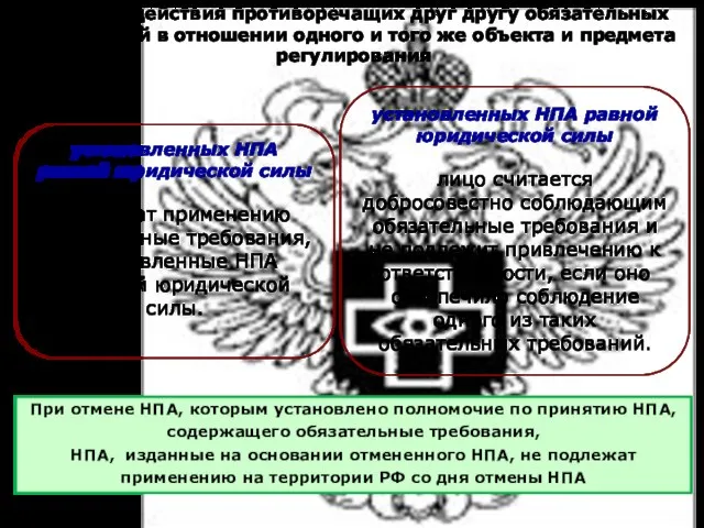 установленных НПА разной юридической силы подлежат применению обязательные требования, установленные НПА