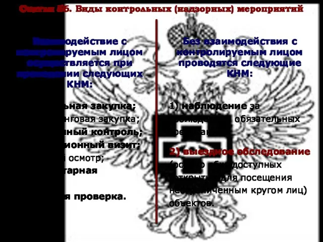 Статья 56. Виды контрольных (надзорных) мероприятий Взаимодействие с контролируемым лицом осуществляется