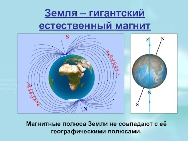 Земля – гигантский естественный магнит Магнитные полюса Земли не совпадают с её географическими полюсами.