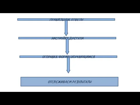 ПРАВИЛЬНЫЕ ОТВЕТЫ ОТПРАВКА ФОРМЫ ОБУЧАЮЩИМСЯ НАСТРОЙКА ДОСТУПА ОТСЛЕЖИВАЕМ РЕЗУЛЬТАТЫ