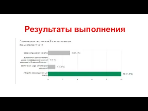 Результаты выполнения