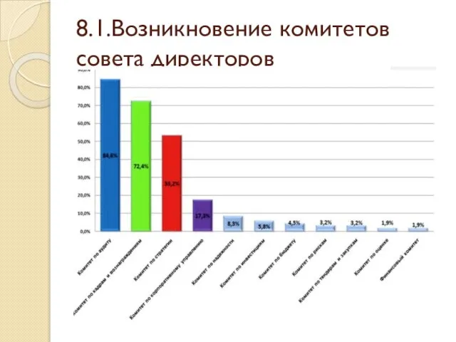 8.1.Возникновение комитетов совета директоров