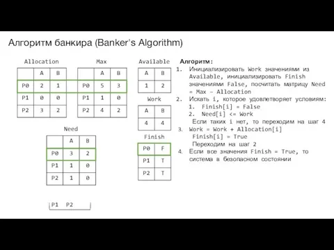 Алгоритм банкира (Banker's Algorithm) Allocation Max Available Need Work Finish Алгоритм: