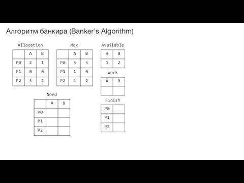 Алгоритм банкира (Banker's Algorithm) Allocation Max Available Need Work Finish