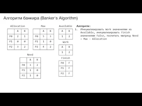 Алгоритм банкира (Banker's Algorithm) Allocation Max Available Need Work Finish Алгоритм: