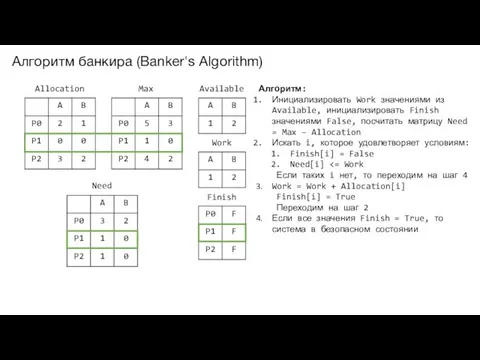 Алгоритм банкира (Banker's Algorithm) Allocation Max Available Need Work Finish Алгоритм: